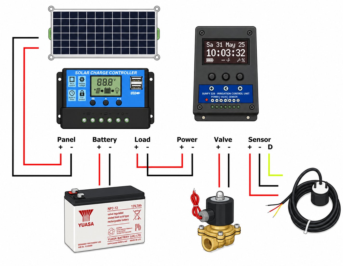 Electrical connections for the off-grid irrigation system